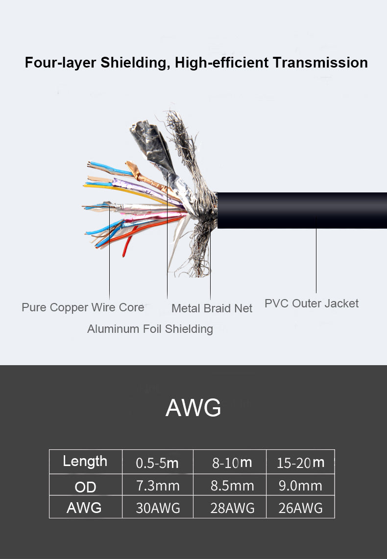 HDMI Cable Gold High Speed 2K 4K Lead