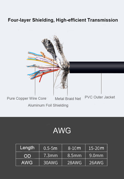 HDMI Cable Gold High Speed 2K 4K Lead